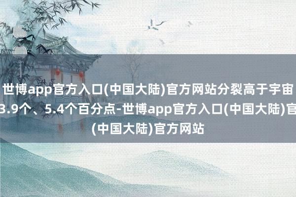 世博app官方入口(中国大陆)官方网站分裂高于宇宙、全省3.9个、5.4个百分点-世博app官方入口(中国大陆)官方网站